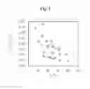 Fig. 04 - Shoe sole member and shoe