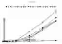 Fig. 02 - Sildenafil sublingual spray formulations