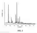 Fig. 03 - FORMULATIONS
