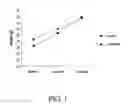Fig. 02 - Monounsaturated fatty acid compositions and use for treating atherosclerosis