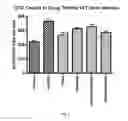 Fig. 02 - Inhibitors of short-chain dehydrogenase activity for modulating hematopoietic stem cells and hematopoiesis
