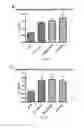 Fig. 35 - Inhibitors of short-chain dehydrogenase activity for modulating hematopoietic stem cells and hematopoiesis