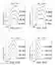 Fig. 49 - Methods and Compositions for Enhancing T Cell Function and Survival