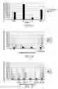 Fig. 07 - Modulated immunodominance therapy