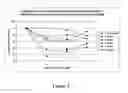 Fig. 06 - Stabilizing alkylglycoside compositions and methods thereof