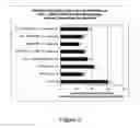 Fig. 07 - Stabilizing alkylglycoside compositions and methods thereof
