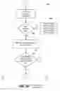 Fig. 09 - Systems and methods for downloading and updating save data to a data center