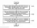 Fig. 01 - Flight information storage system and method of managing same for airplane