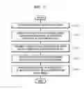 Fig. 06 - Flight information storage system and method of managing same for airplane