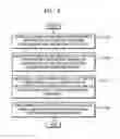 Fig. 07 - Flight information storage system and method of managing same for airplane