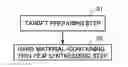 Fig. 01 - Hard material, sintered material, tool including sintered material, manufacturing method of hard material, and manufacturing method of sintered material