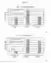 Fig. 16 - METHOD FOR CONTROLLING NUTRIENT DEPLETION FROM AGRICULTURAL SOILS