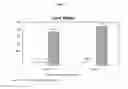 Fig. 20 - METHOD FOR CONTROLLING NUTRIENT DEPLETION FROM AGRICULTURAL SOILS