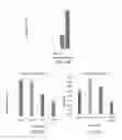 Fig. 48 - Biochars for use in composting