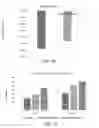 Fig. 50 - Biochars for use in composting