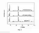 Fig. 02 - Catalytic hydrocracking of light olefins