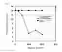 Fig. 05 - Method for producing chloropropene and method for producing 2,3,3,3-tetrafluoropropene