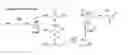 Fig. 01 - Highly robust efficient catalyst for selective dehydrogenation of neat glycerol to lactic acid