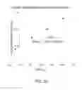 Fig. 22 - Highly robust efficient catalyst for selective dehydrogenation of neat glycerol to lactic acid