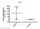 Fig. 07 - Aryl ethers and uses thereof