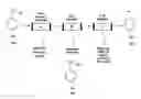 Fig. 01 - Method of preparing fluorine-18 labeled Cabozantinib and its analogs