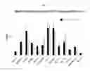 Fig. 06 - Method of preparing fluorine-18 labeled Cabozantinib and its analogs