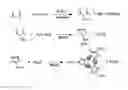 Fig. 01 - Lubricant additives