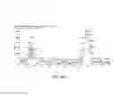 Fig. 49 - Melanocortin 1 receptor ligands and methods of use
