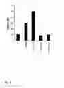 Fig. 06 - House dust mite allergen