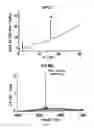 Fig. 07 - PROTEOLICALLY RESISTANT CYCLOTIDES WITH ANGIOTENSIN 1-7 LIKE ACTIVITY