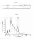 Fig. 02 - IMPROVED FC-BINDING PROTEIN, METHOD FOR PRODUCING SAID PROTEIN, ANTIBODY ADSORBENT USING SAID PROTEIN, AND METHOD FOR SEPARATING ANTIBODY USING SAID ADSORBENT