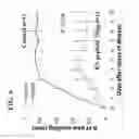 Fig. 08 - Isolated polypeptides of CD44 and uses thereof