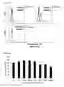 Fig. 15 - Antibody gene expression-secretion system