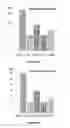 Fig. 09 - BCMA and CD3 bispecific T cell engaging antibody constructs