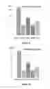 Fig. 10 - PSMA and CD3 bispecific T cell engaging antibody constructs