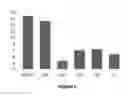 Fig. 11 - PSMA and CD3 bispecific T cell engaging antibody constructs