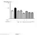 Fig. 16 - Human soluble CD146, preparation and uses thereof