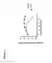 Fig. 02 - USE OF RNA FOR REPROGRAMMING SOMATIC CELLS