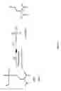 Fig. 02 - Variants of phosphotriesterase for the hydrolysis and detoxification of nerve agents