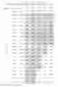 Fig. 02 - Microfluidic assay for rapid optimization of cell electroporation