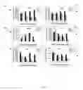 Fig. 08 - CONDITIONAL CYTOTOXIC GENE THERAPY VECTOR FOR SELECTABLE STEM CELL MODIFICATION FOR ANTI HIV GENE THERAPY