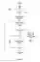 Fig. 34 - DIAGNOSTIC, PROGNOSTIC, AND ANALYTICAL SYSTEM