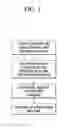 Fig. 02 - HIGH-ENTROPY ALLOY FOAM AND MANUFACTURING METHOD FOR THE FOAM