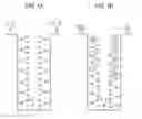 Fig. 02 - METHOD OF FORMING NITRIDE FILM