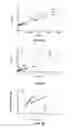 Fig. 07 - Compositions for corrosion inhibition
