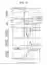 Fig. 10 - Drive device for fuel injection devices