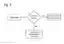 Fig. 04 - Method for starting an internal combustion engine