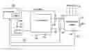 Fig. 01 - DEMAND BASED HVAC (HEATING, VENTILATION, AIR CONDITIONING) CONTROL
