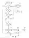 Fig. 04 - IMPROVED COMMAND FOR THERMAL DEVICE
