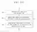 Fig. 11 - Apparatus for controlling refrigerator, refrigerator and method for diagnosing fault of refrigerator
